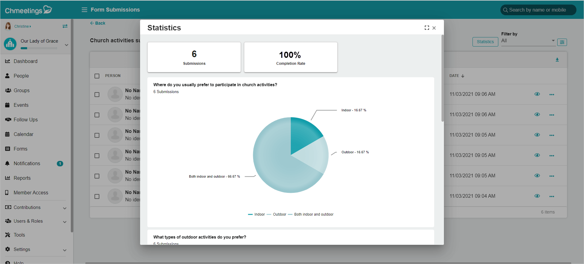 ChMeetings Updates for November 2021 2 Form submissions statistics