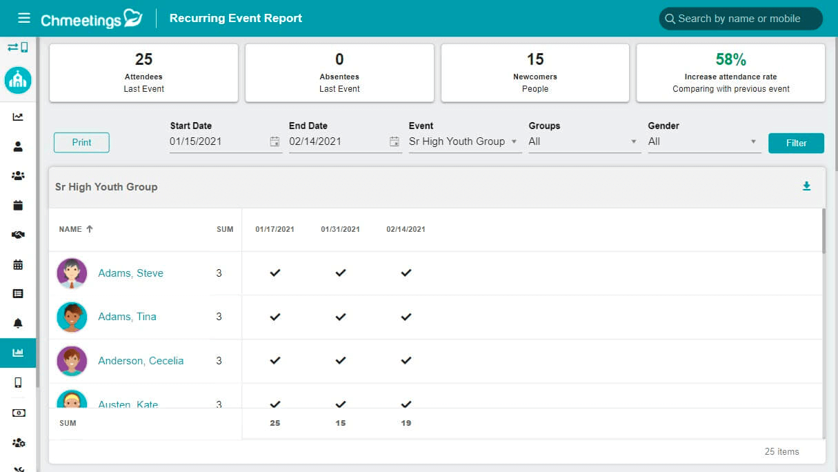 Effective Church Outreach & Ideas to Foster a Loyal Following 11 Chmeeting - Recurring event report