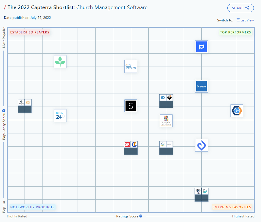 Chmeetings Named An Emerging Favorite In Capterra Shortlist For Church Management Software 2 The 2022 Capterra Shortlist Church Management Software