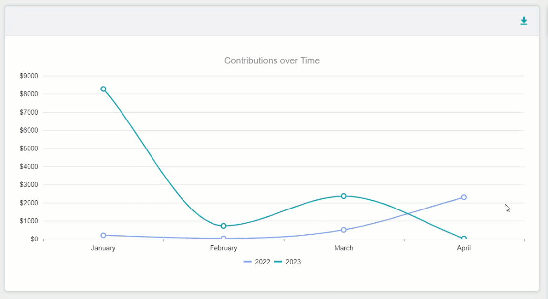 Release Notes 2023 87 charts 1 -
