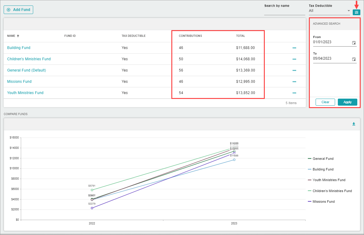 Release Notes 2023 95 contributions funds -