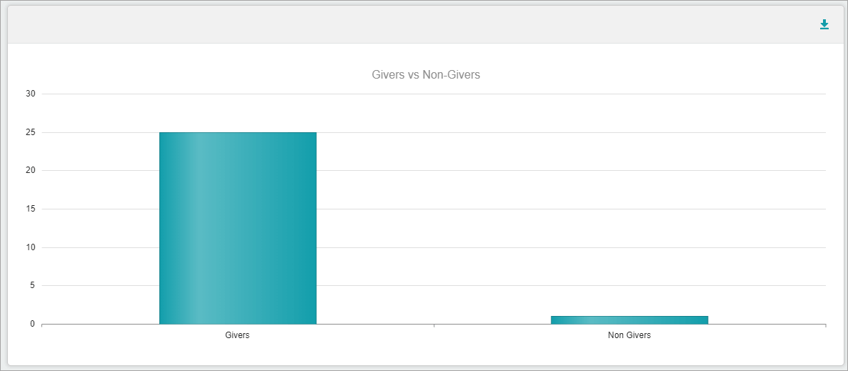 Release Notes 2023 88 givers vs nongivers -