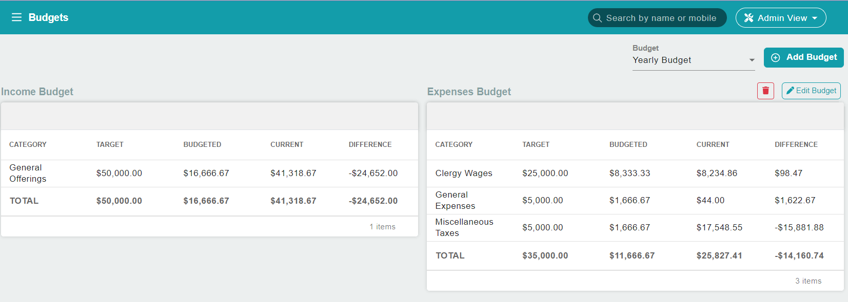 ChMeetings Updates for April 2024 4 accounting budgets -