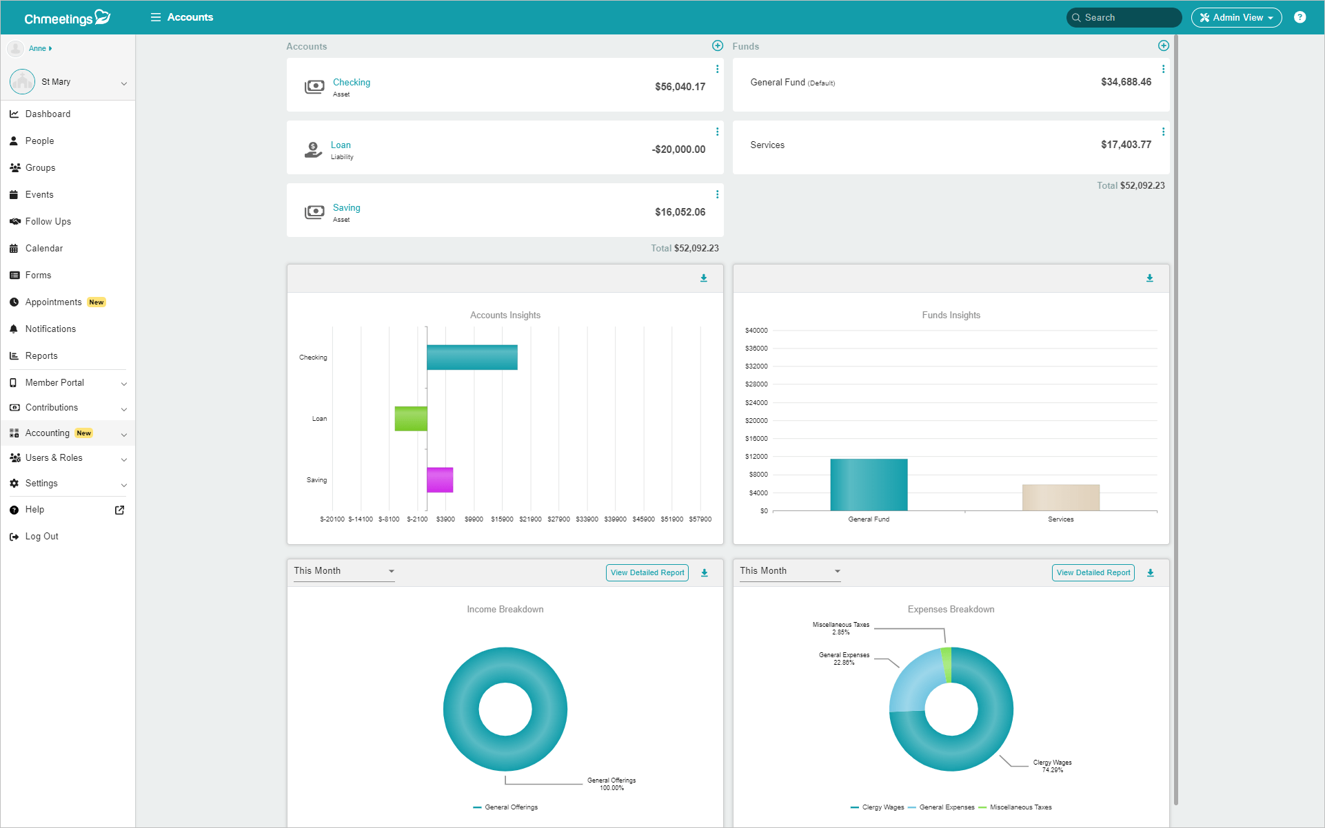 ChMeetings Updates for April 2024 1 charts -
