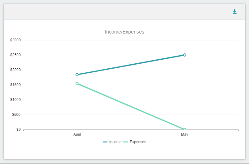 Release Notes 2024 50 income expense chart -