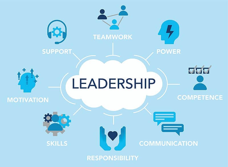 5 Types of Leadership Courses to Advance Your Service 1 leadership development