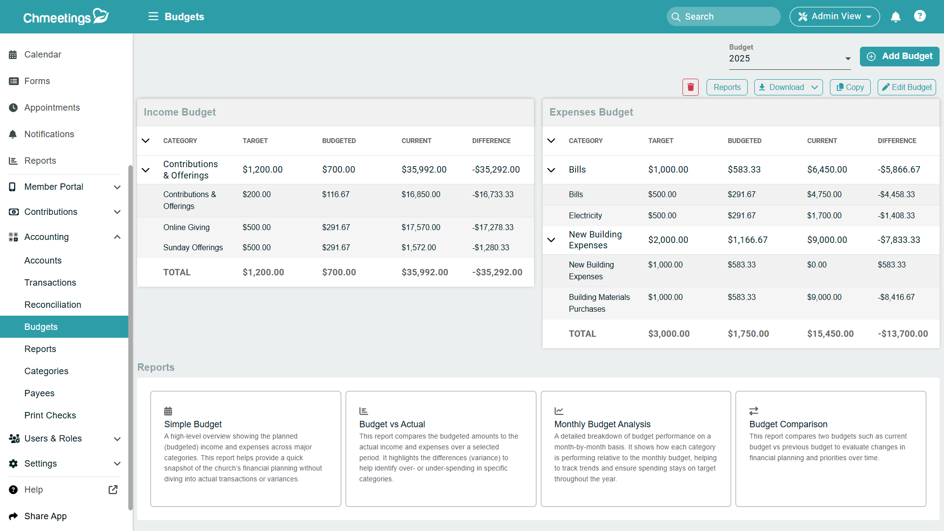 From Guesswork to Clarity: Smarter Church Budgeting with ChMeetings 2 budget reports -