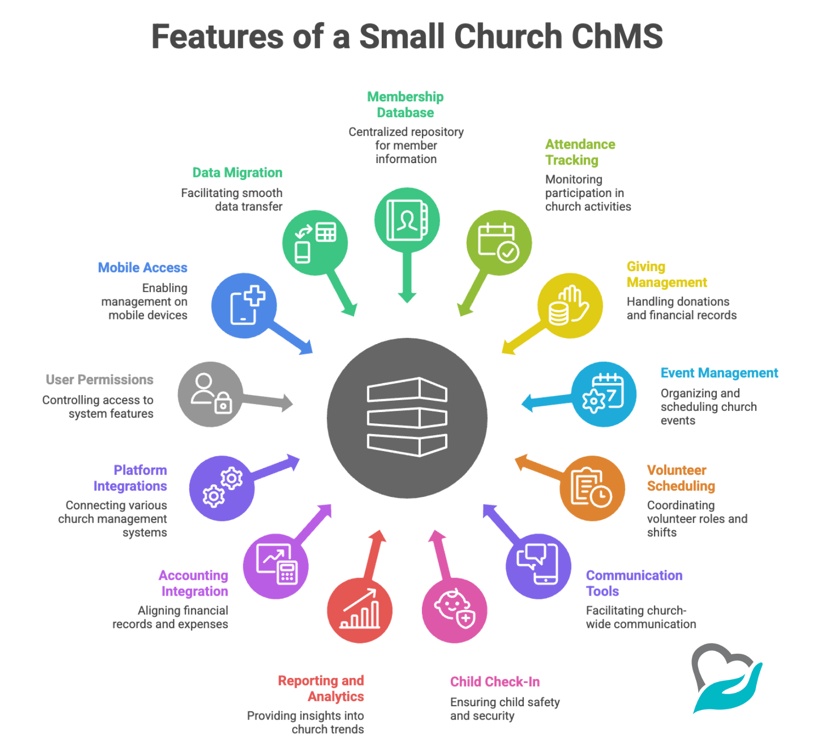 Features for Small Church ChMS