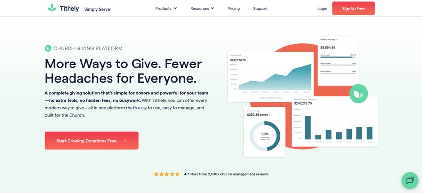 Tithely church giving platform showing donation growth, weekly giving, donor retention, and financial reports.
