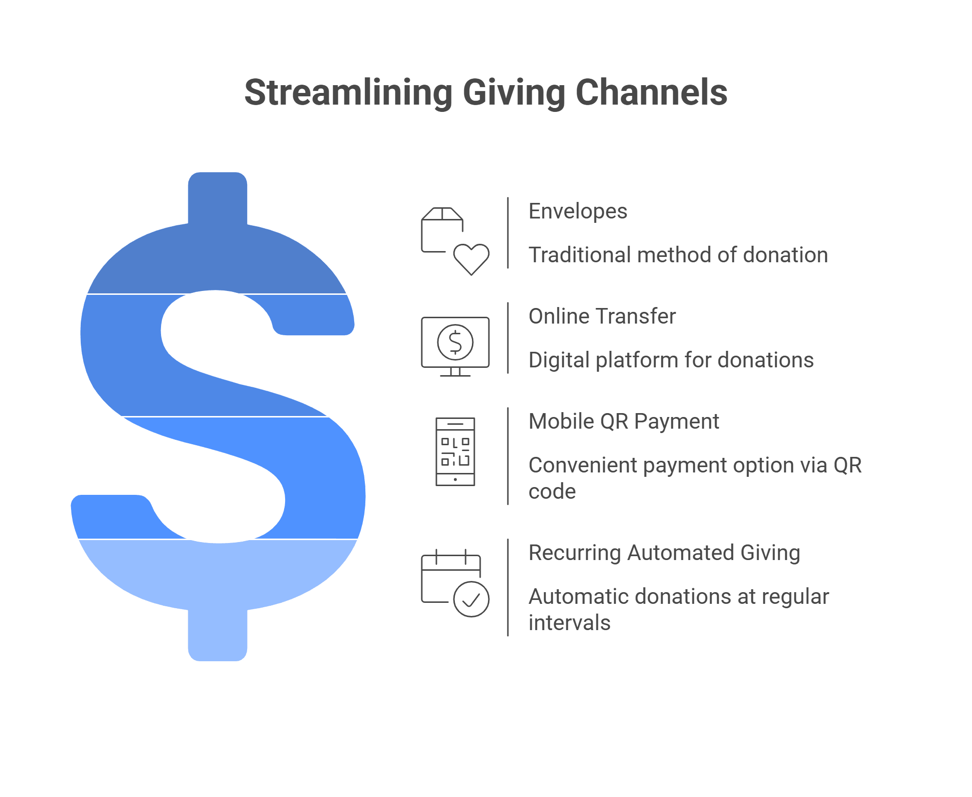 church giving channels and payment methods