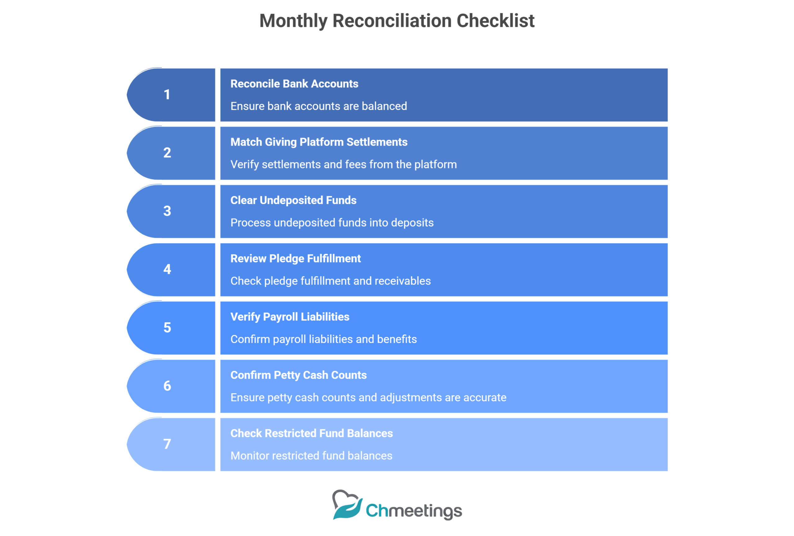 Recording Church Transactions Workflow: How to Capture, Categorize, and Protect Every Financial Entry 9 17 scaled - Recording Church Transactions Workflow