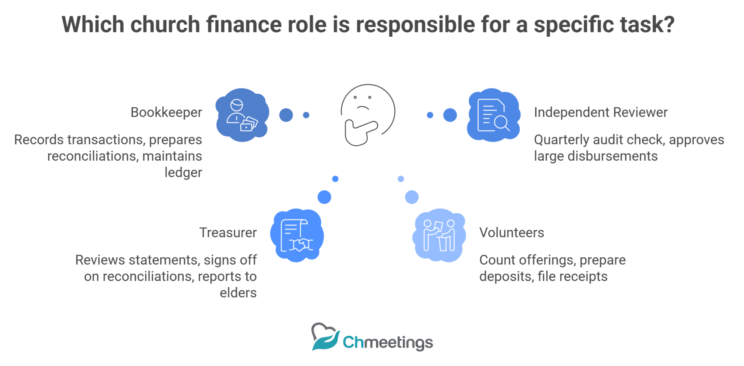 Recording Church Transactions Workflow: How to Capture, Categorize, and Protect Every Financial Entry 5 19 scaled - Recording Church Transactions Workflow