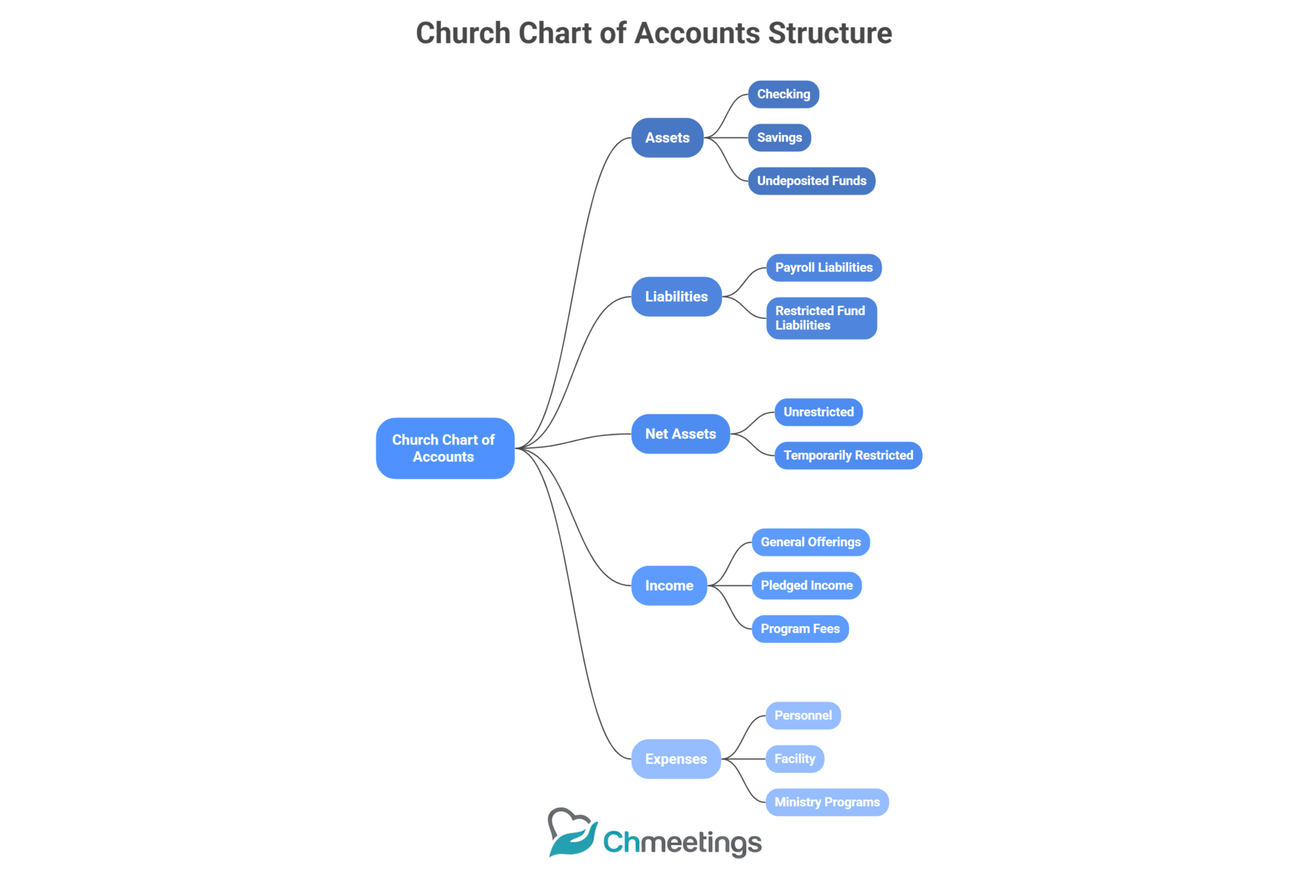 Recording Church Transactions Workflow: How to Capture, Categorize, and Protect Every Financial Entry 6 20 scaled - Recording Church Transactions Workflow