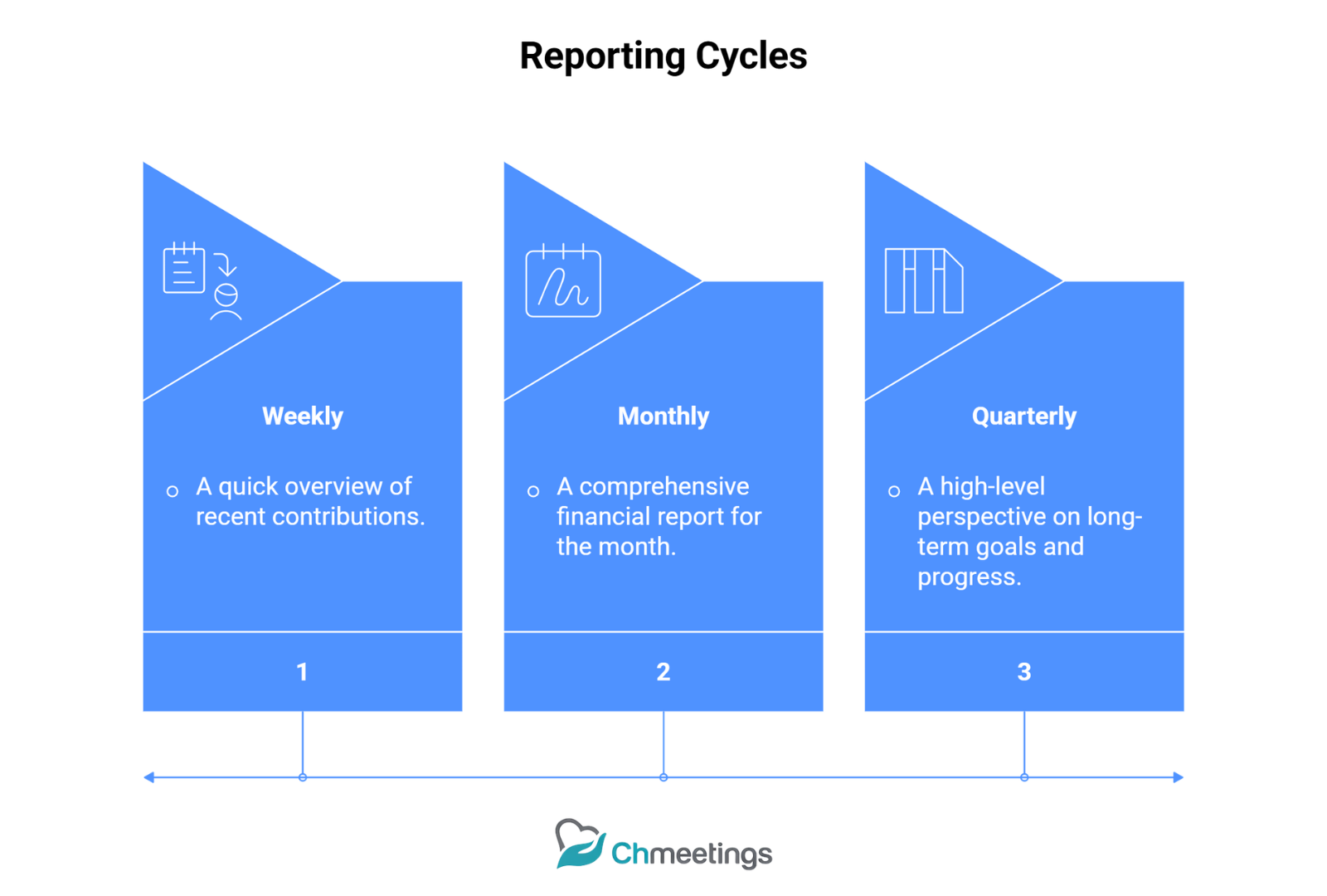 Church Accounting Guide: How to Manage, Track, and Report Church Finances With Integrity 7 26 1 - Church Accounting Guide