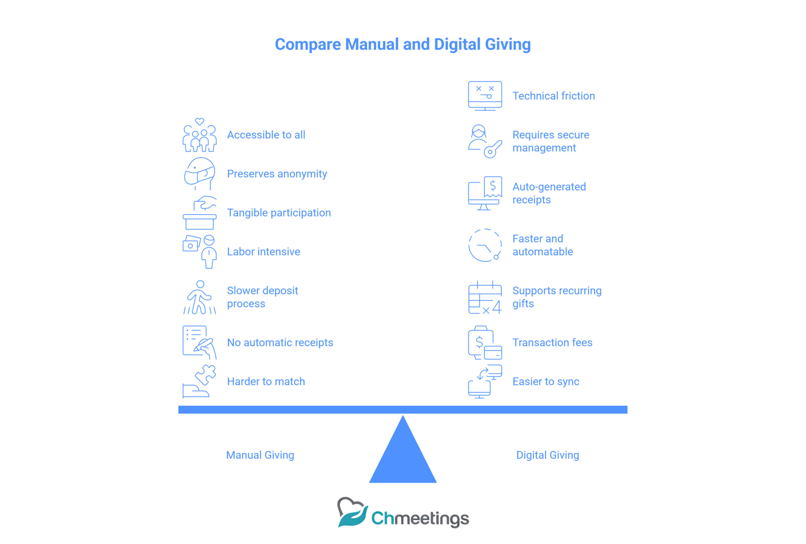 Tithe Collection Workflow: A Step-by-Step Guide to Handling Church Offerings Accurately and Securely 4 29 scaled - Tithe Collection Workflow