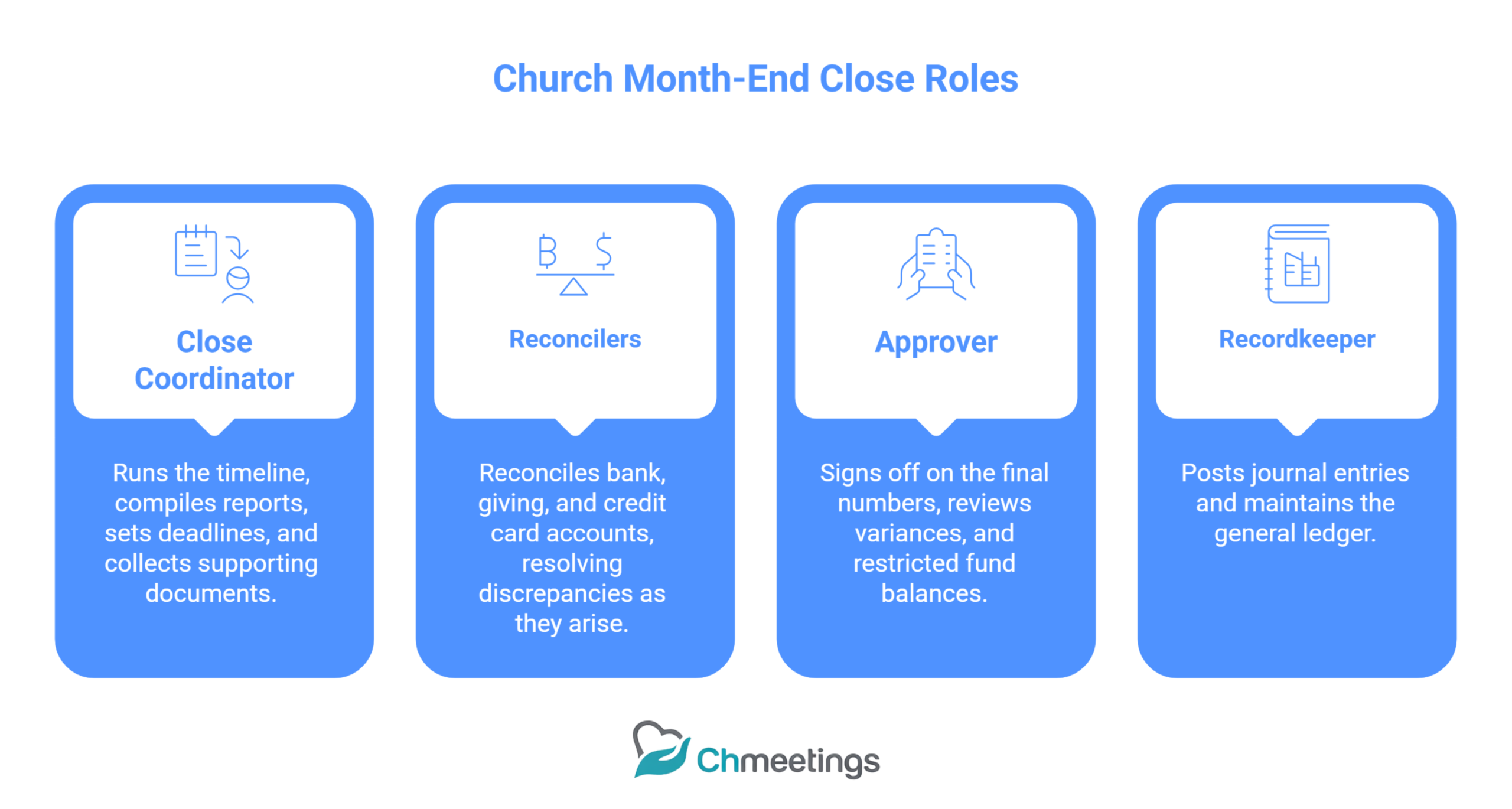 Church Month-End Close: How to Review, Reconcile, and Report Every Financial Transaction with Confidence 1 34 1 scaled - Month-End Close