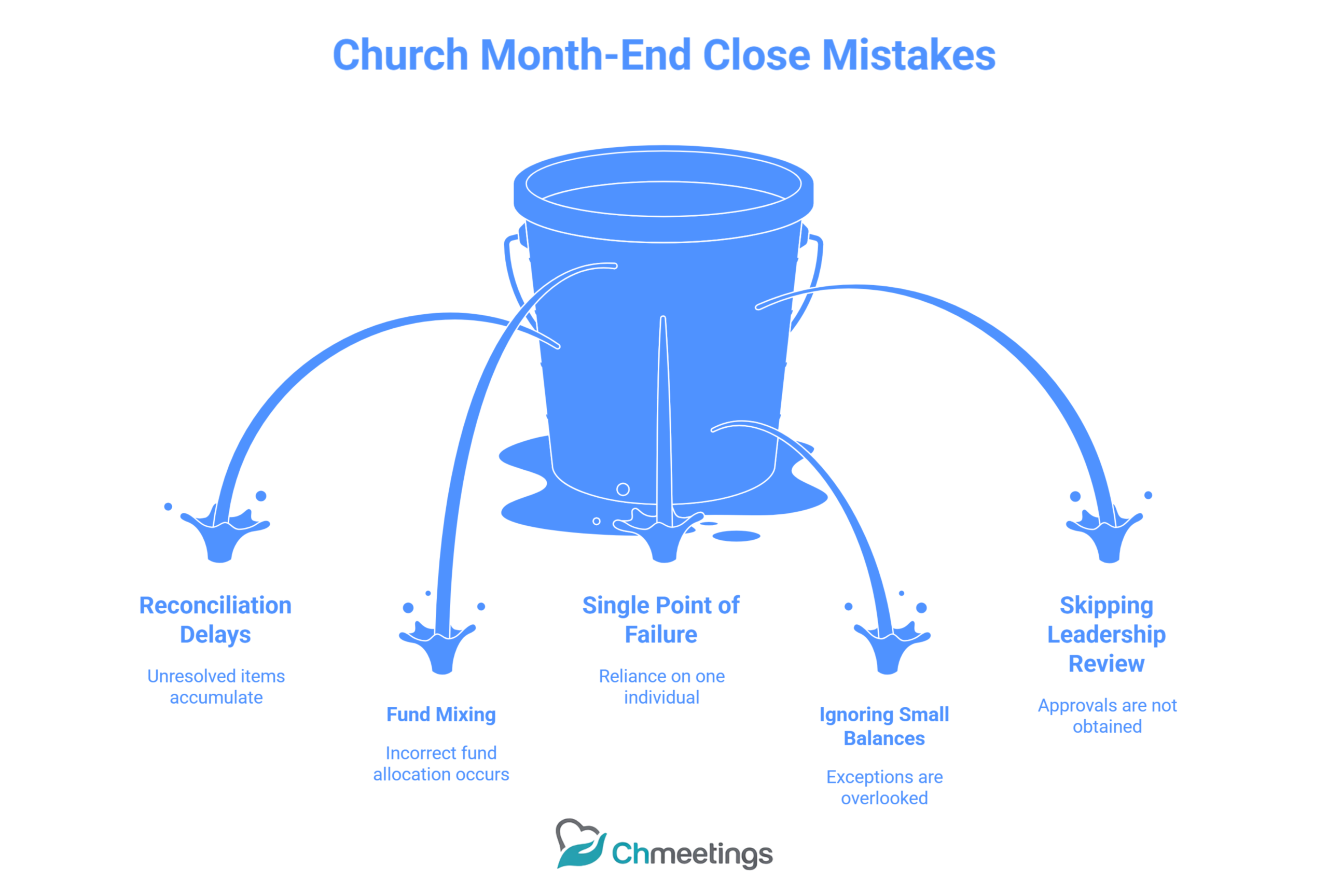 Church Month-End Close: How to Review, Reconcile, and Report Every Financial Transaction with Confidence 4 35 scaled - Month-End Close