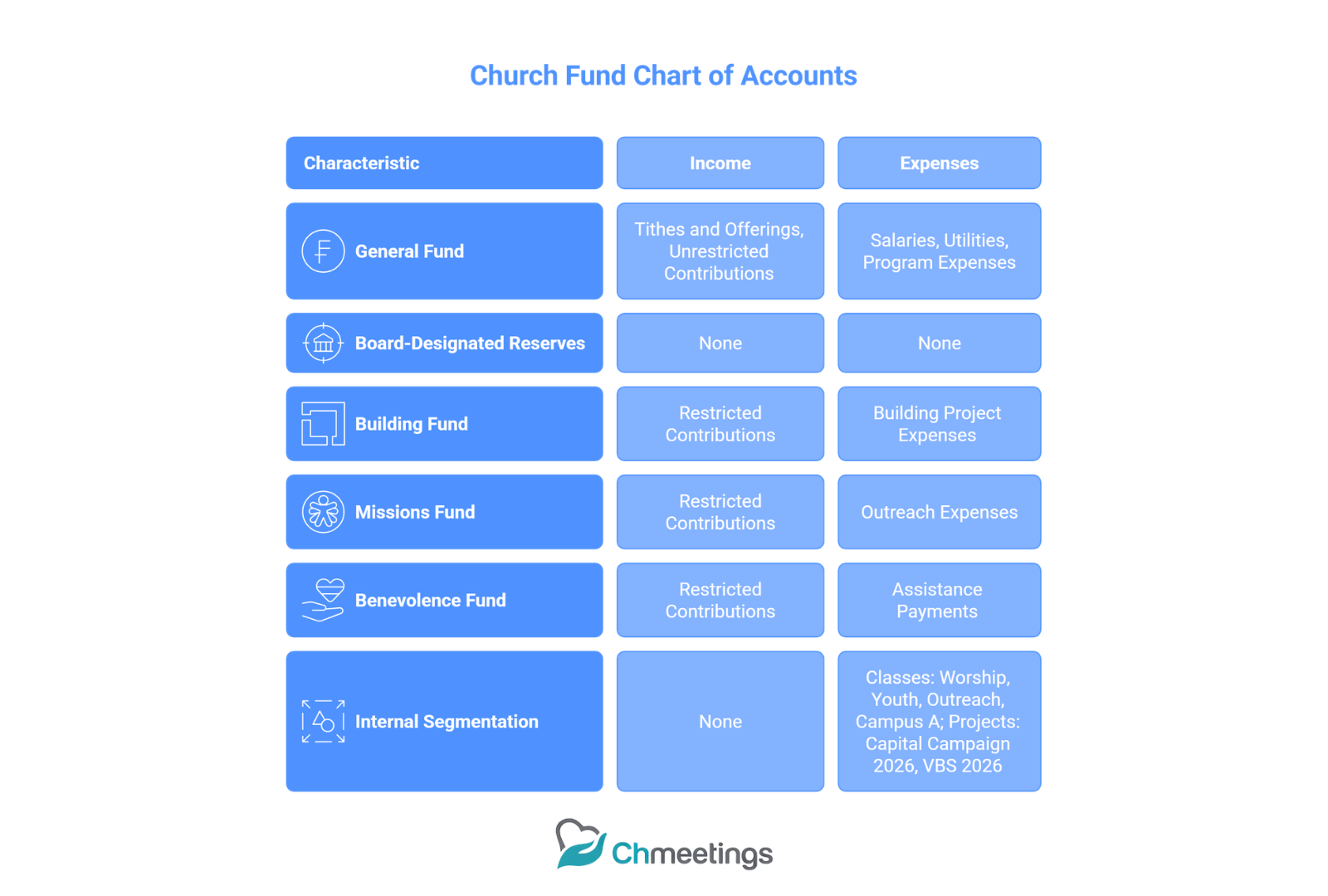 Restricted Funds in Church: How to Designate, Track, and Protect Donor-Designated Contributions 2 41 - church restricted funds