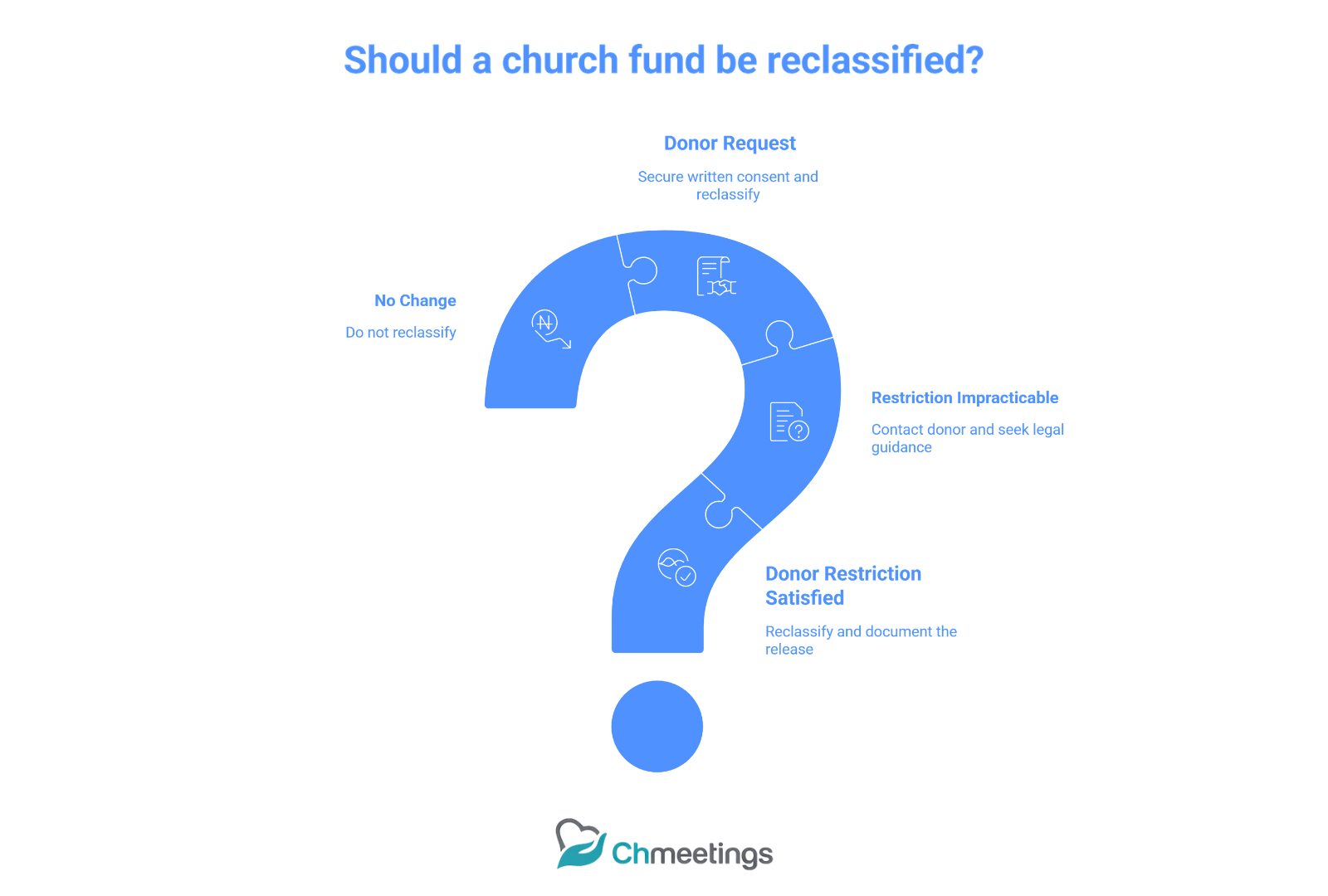 Restricted Funds in Church: How to Designate, Track, and Protect Donor-Designated Contributions 3 42 - church restricted funds