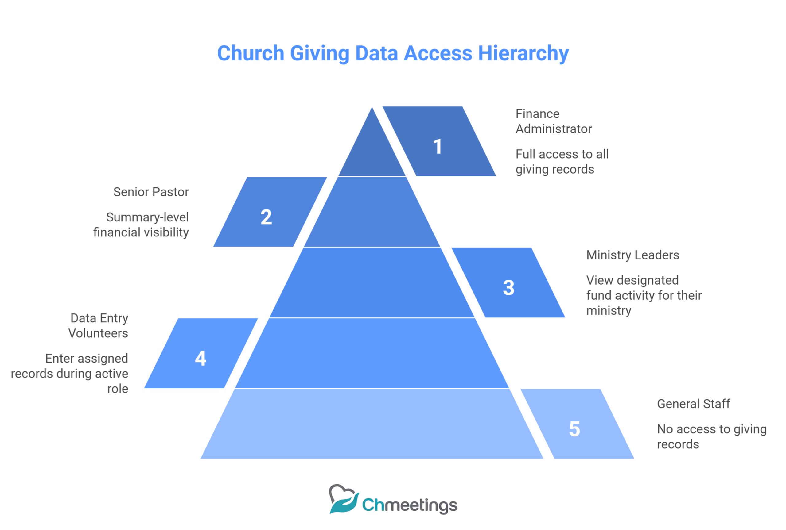 Church Giving Guide: How to Receive, Record, and Honor Every Contribution 6 47 scaled - church-giving-guide