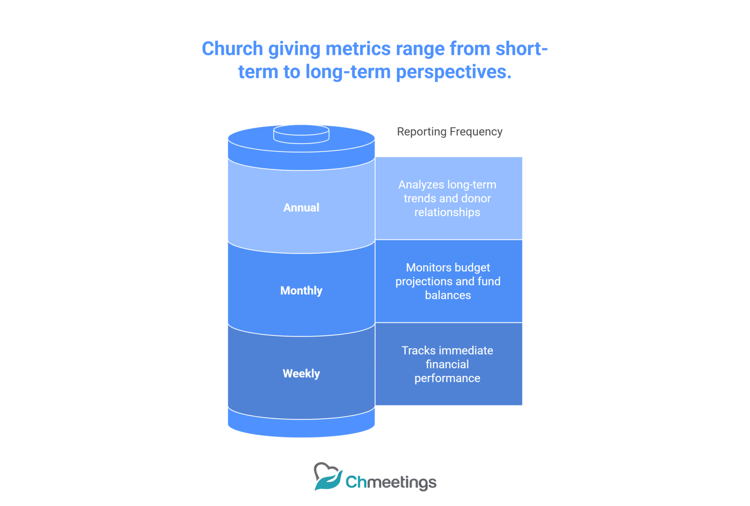 Church Giving Guide: How to Receive, Record, and Honor Every Contribution 8 49 scaled - church-giving-guide