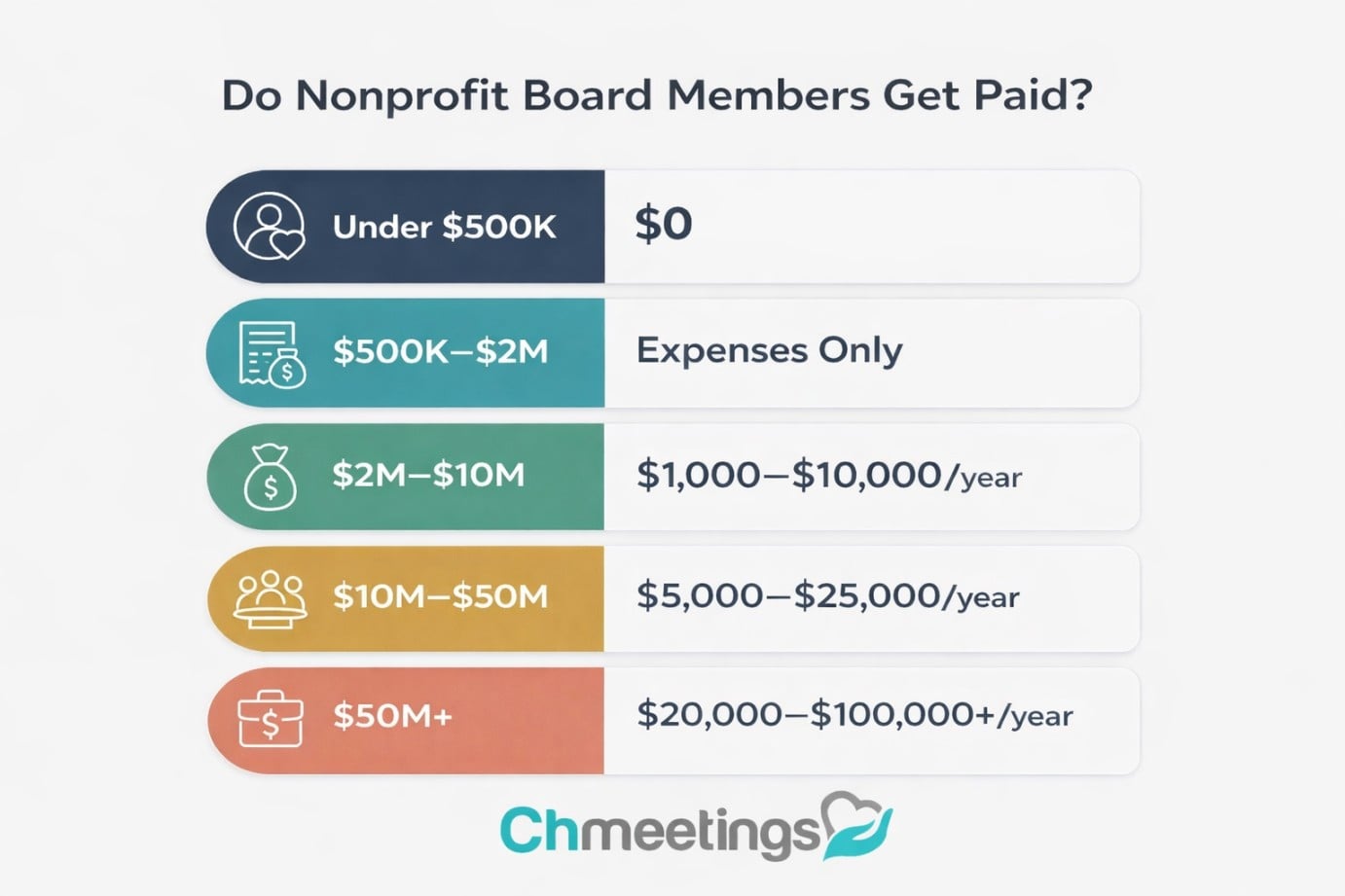 Do Board Members of Nonprofits Get Paid a Salary? The Complete Guide for Nonprofits and Churches 3 ChatGPT Image Mar 31 2026 03 22 53 AM - Do Board Members of Nonprofits Get Paid a Salary