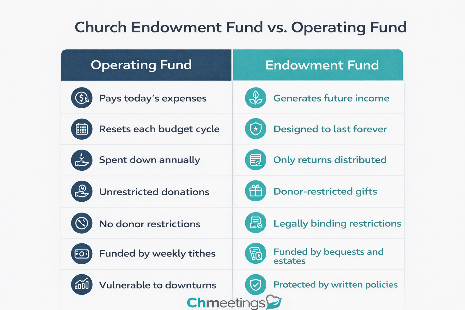 What Is An Endowment Fund For Churches: The Complete Guide 2 ChatGPT Image Mar 31 2026 04 42 34 AM - What Is An Endowment Fund For Churches