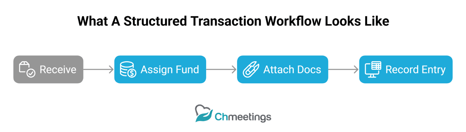 Church Accounting Guide: How to Manage, Track, and Report Church Finances With Integrity 2 Untitled design 31 - Church Accounting Guide