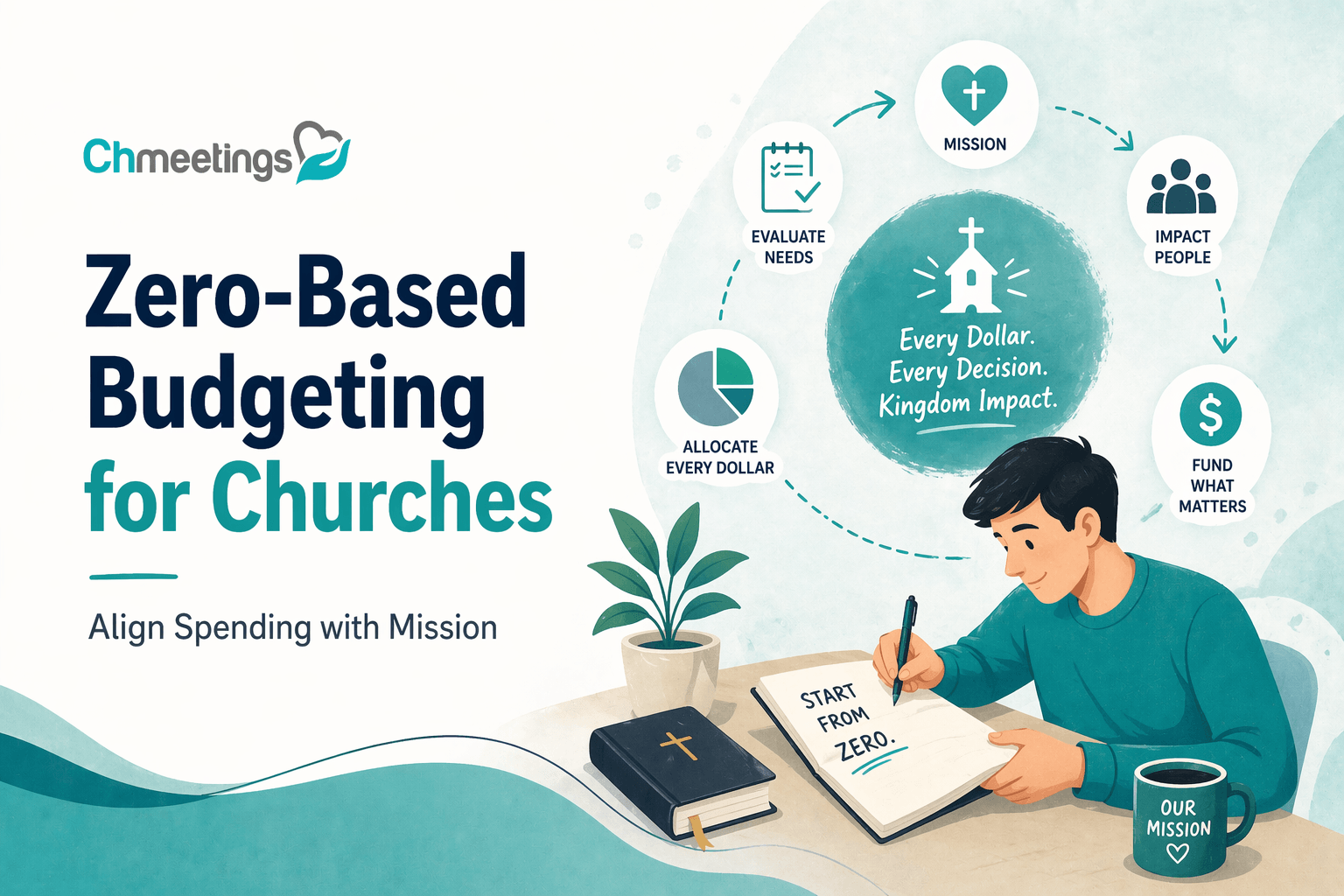 Blog 37 Zero-Based Budgeting for Churches: Align Spending with Mission