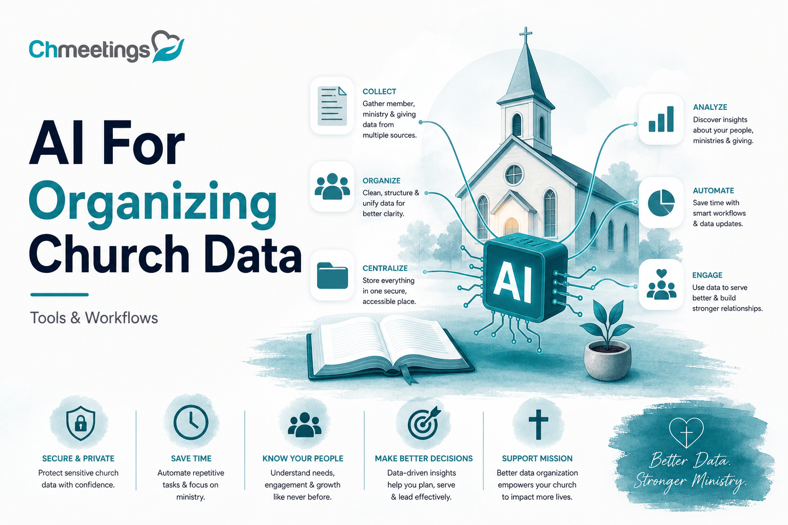 Blog 61 ChatGPT Image May 3 2026 10 36 09 AM - Church Data Management