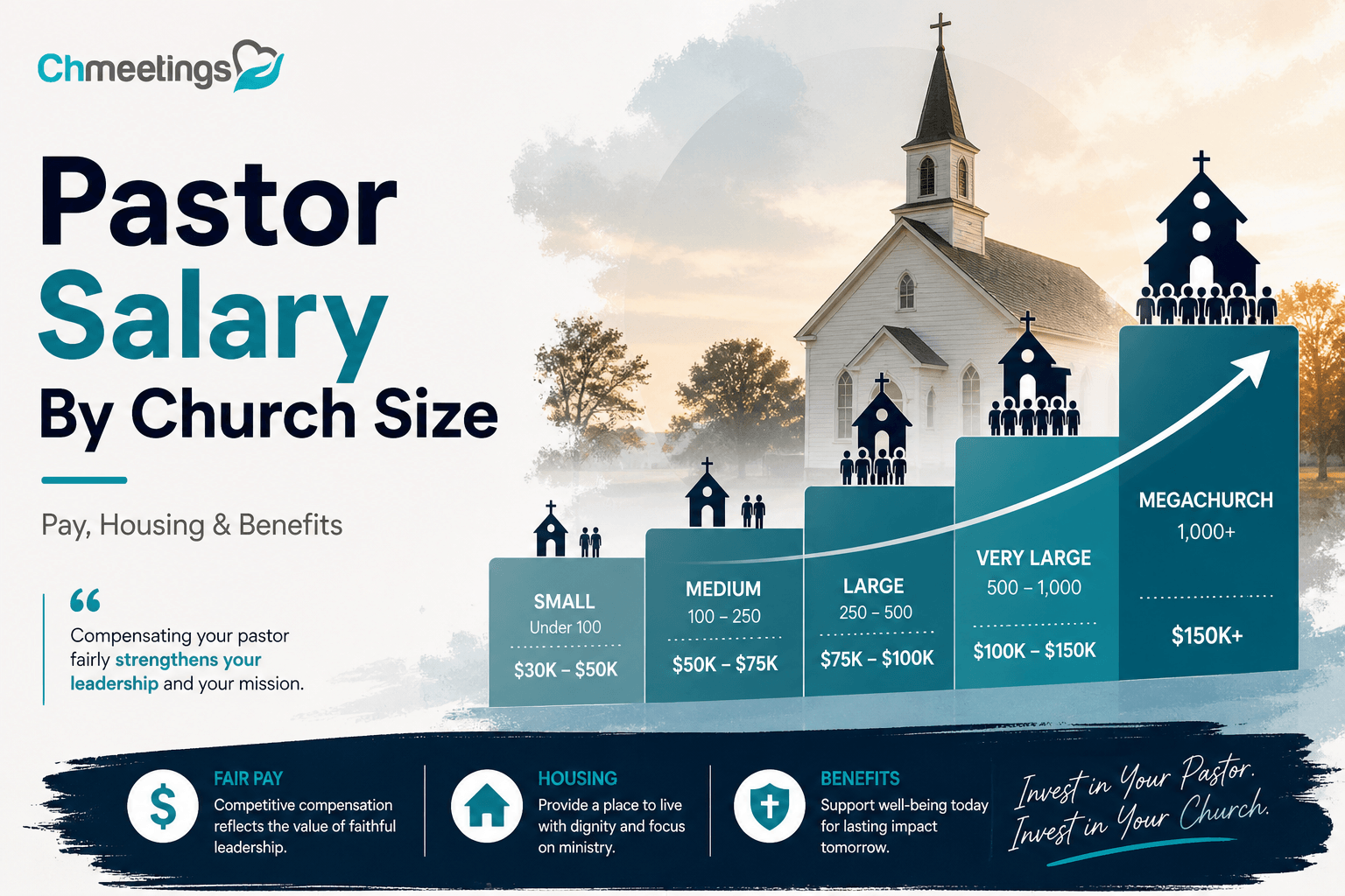 Blog 60 ChatGPT Image May 3 2026 10 58 33 AM - Church Data Management