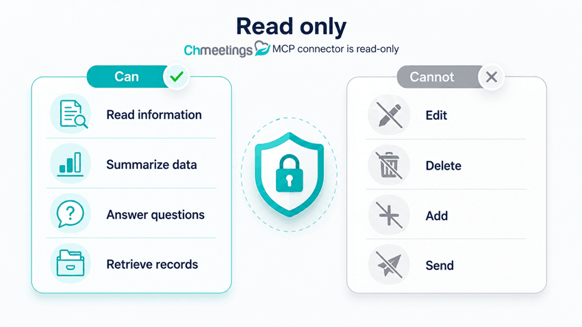 Connect ChMeetings to ChatGPT, Claude & Gemini Using MCP 2 MCP connector is read-only