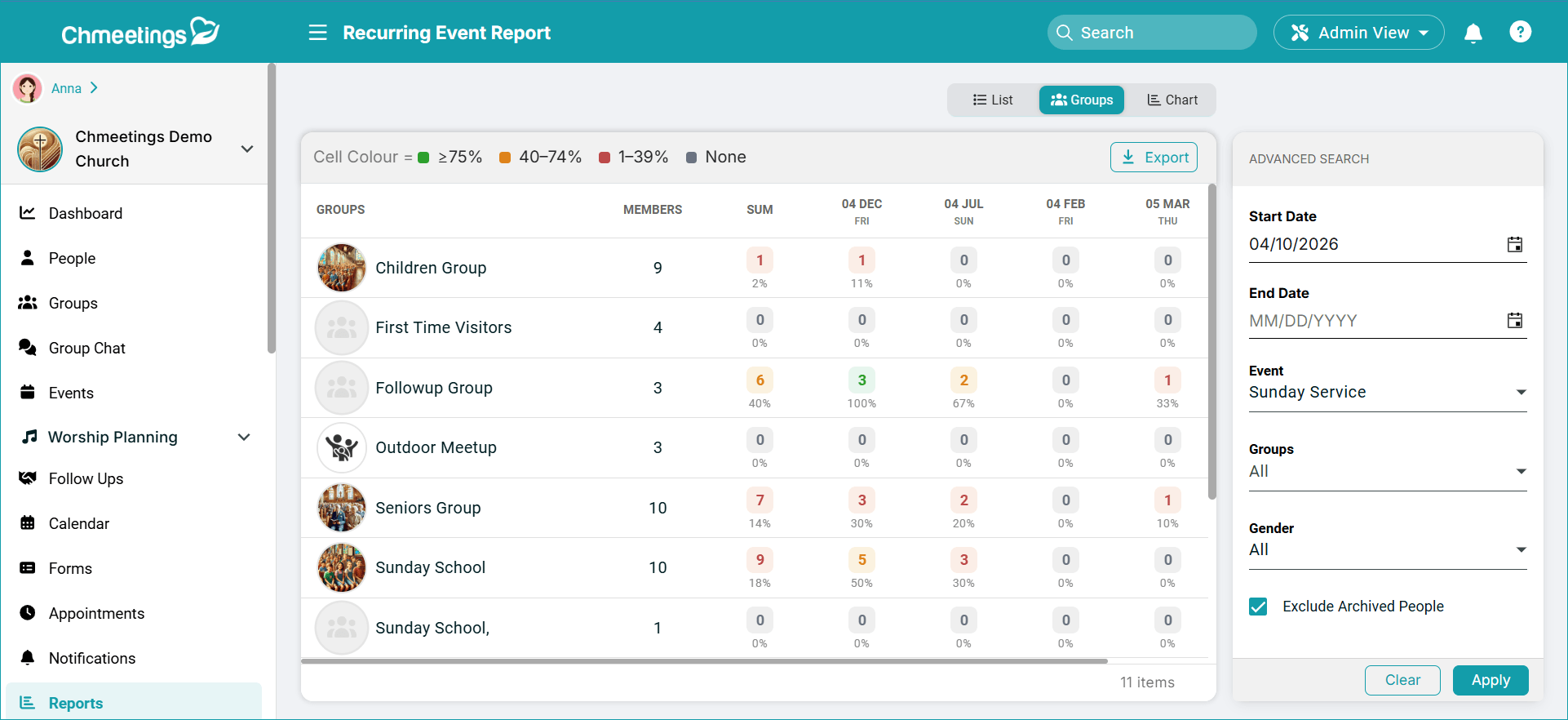 Release Notes 5 events groupsreport -
