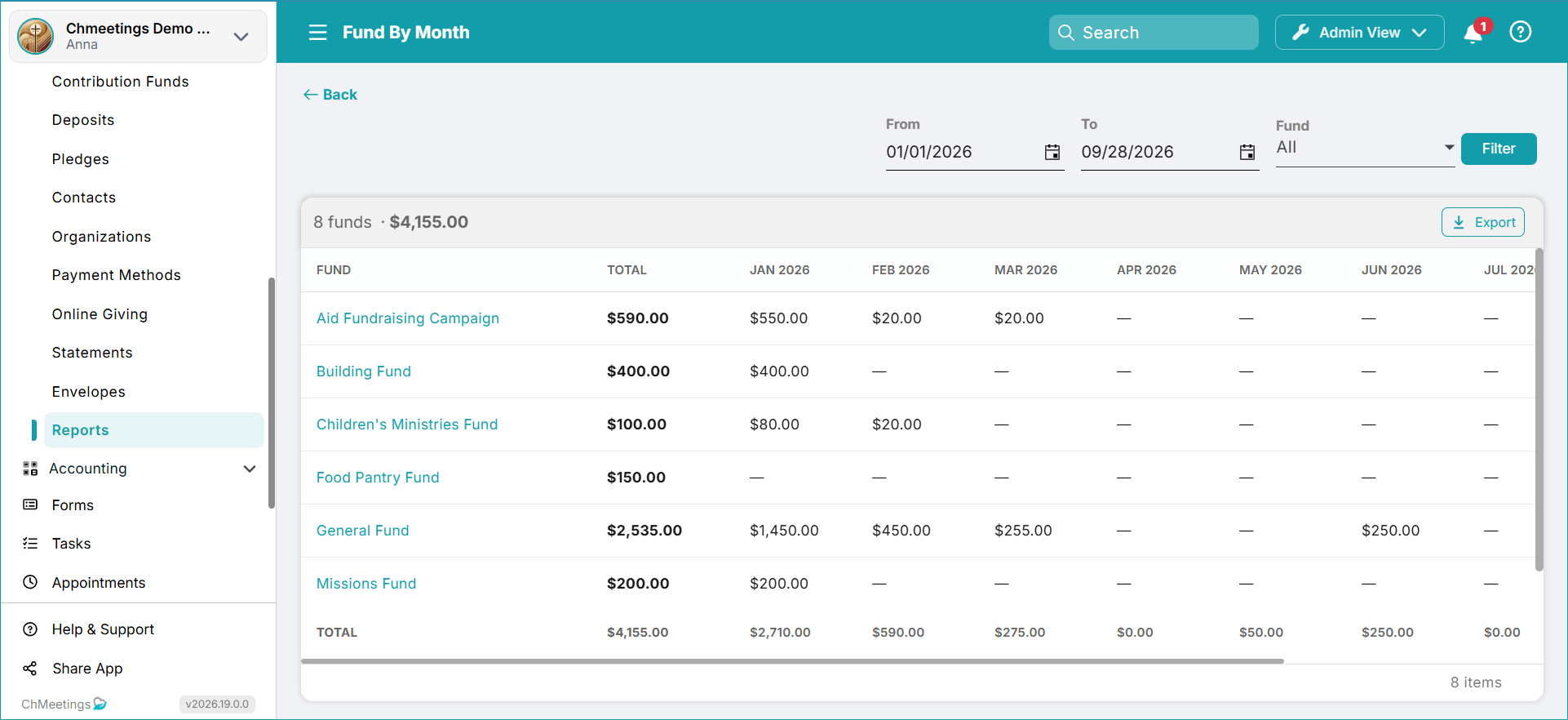 fund by month -