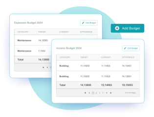 Create and monitor budgets